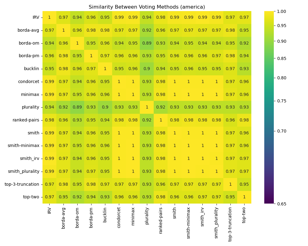 Heatmap America