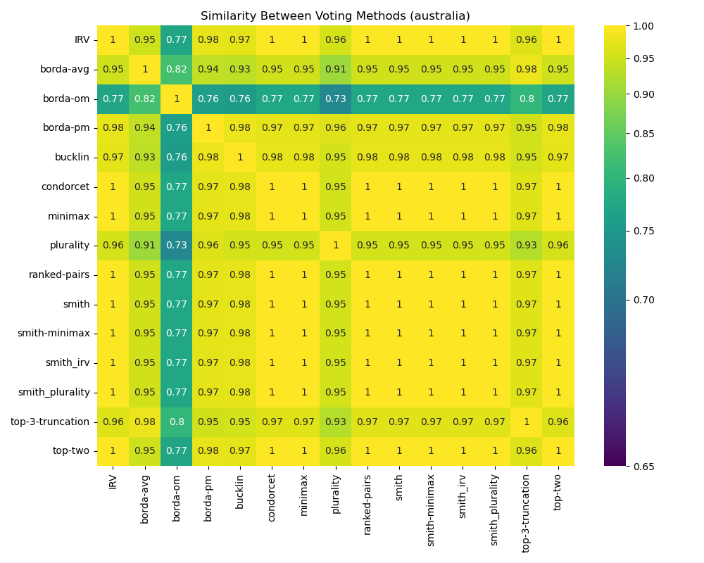 Heatmap Australia