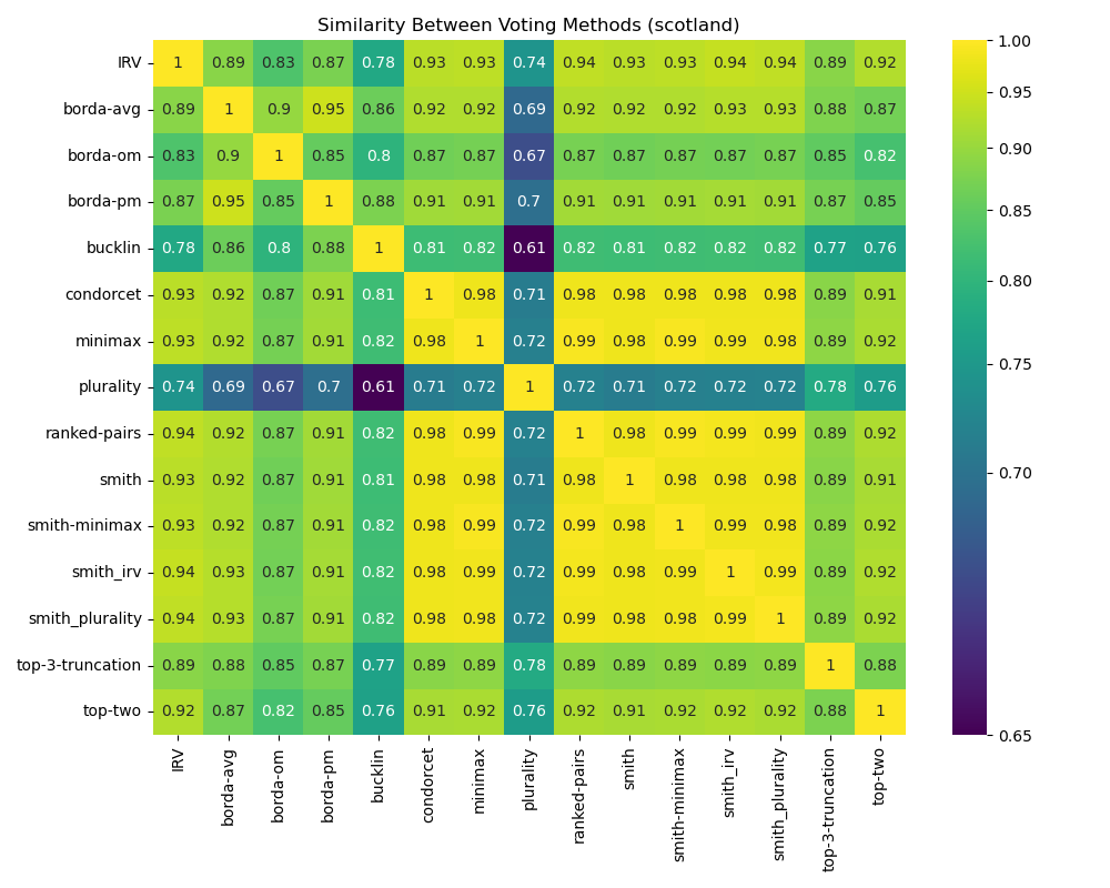 Heatmap Scotland