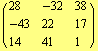 ( {{28, -32, 38}, {-43, 22, 17}, {14, 41, 1}} )