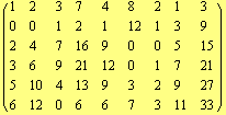 ( {{1, 2, 3, 7, 4, 8, 2, 1, 3}, {0, 0, 1, 2, 1, 12, 1, 3, 9}, {2, 4, 7, 16, 9, 0, 0, 5, 15}, {3, 6, 9, 21, 12, 0, 1, 7, 21}, {5, 10, 4, 13, 9, 3, 2, 9, 27}, {6, 12, 0, 6, 6, 7, 3, 11, 33}} )