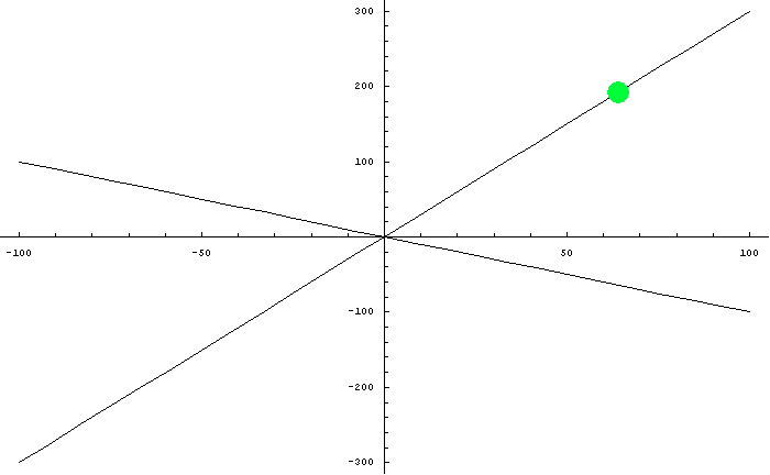 [Graphics:HTMLFiles/allTrajectory.gif]
