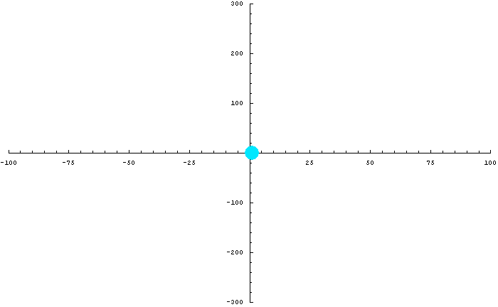 [Graphics:HTMLFiles/futureTrajectory.gif]