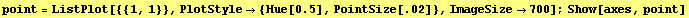 point = ListPlot[{{1, 1}}, PlotStyle→ {Hue[0.5], PointSize[.02]}, ImageSize→700] ; Show[axes, point]
