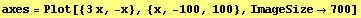 axes = Plot[{3x, -x}, {x, -100, 100}, ImageSize→700]