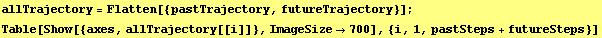 allTrajectory = Flatten[{pastTrajectory, futureTrajectory}] ; Table[Show[{axes, allTrajectory[[i]]}, ImageSize→700], {i, 1, pastSteps + futureSteps}]