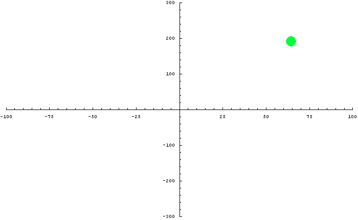 [Graphics:HTMLFiles/pastTrajectory_78.gif]